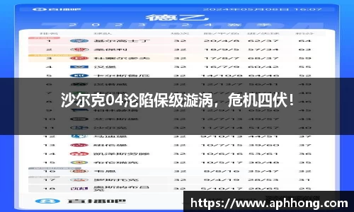 沙尔克04沦陷保级漩涡，危机四伏！