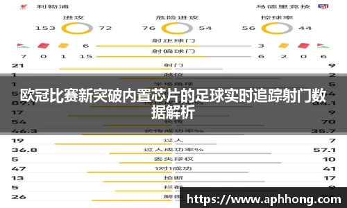 欧冠比赛新突破内置芯片的足球实时追踪射门数据解析