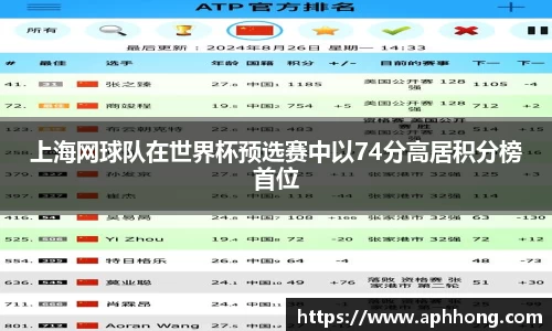 上海网球队在世界杯预选赛中以74分高居积分榜首位