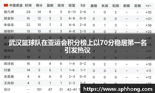 武汉篮球队在亚运会积分榜上以70分稳居第一名引发热议